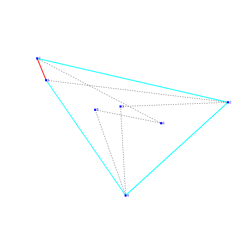 Flugauswertung